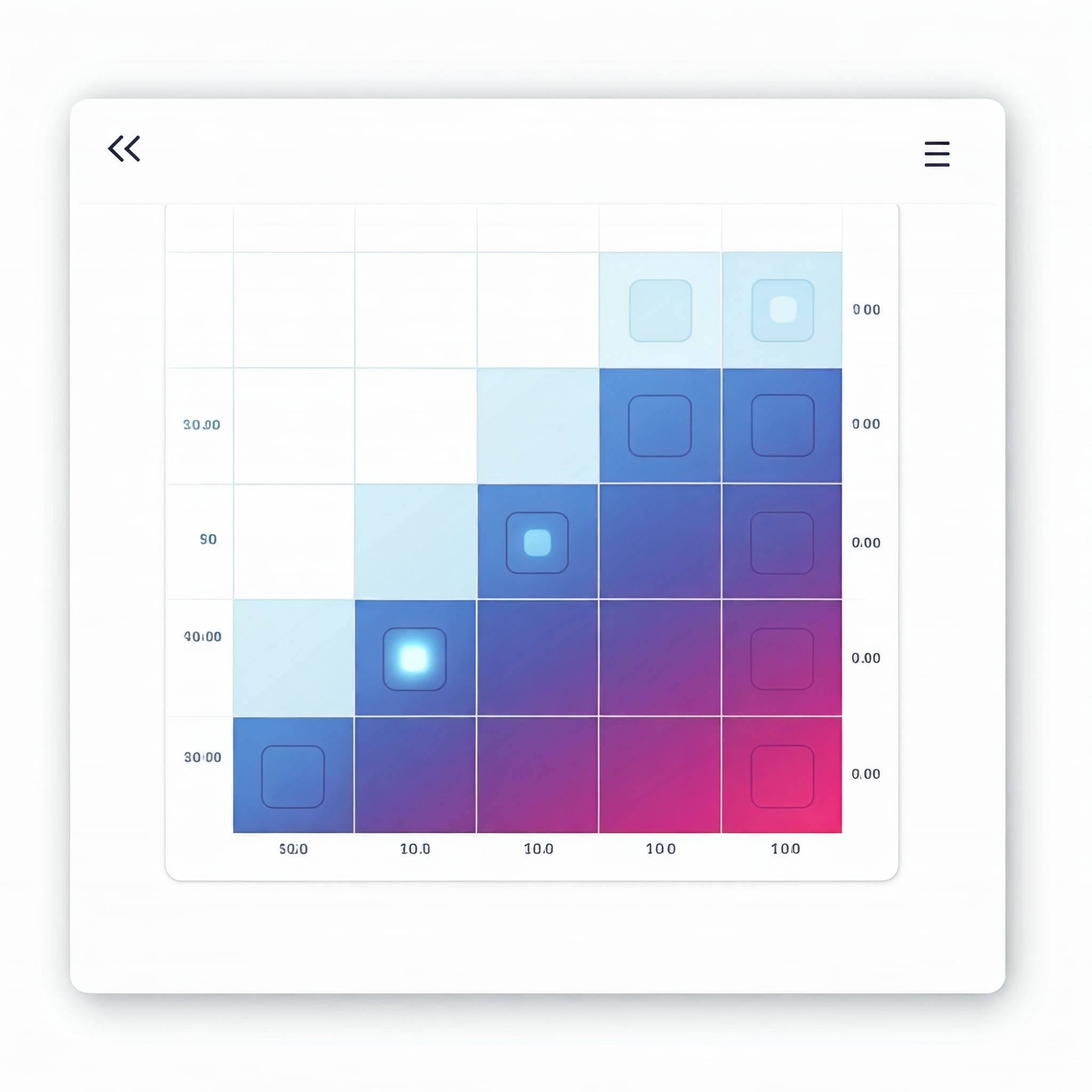 Engagement Heatmap